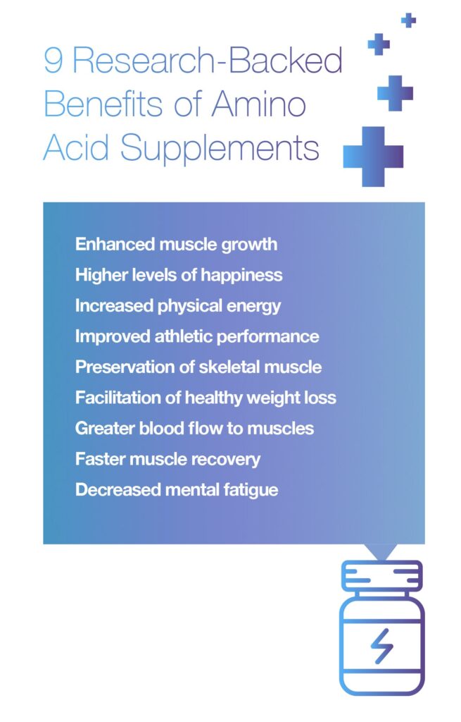 The Benefits of Amino Acid Pills for Muscle Building