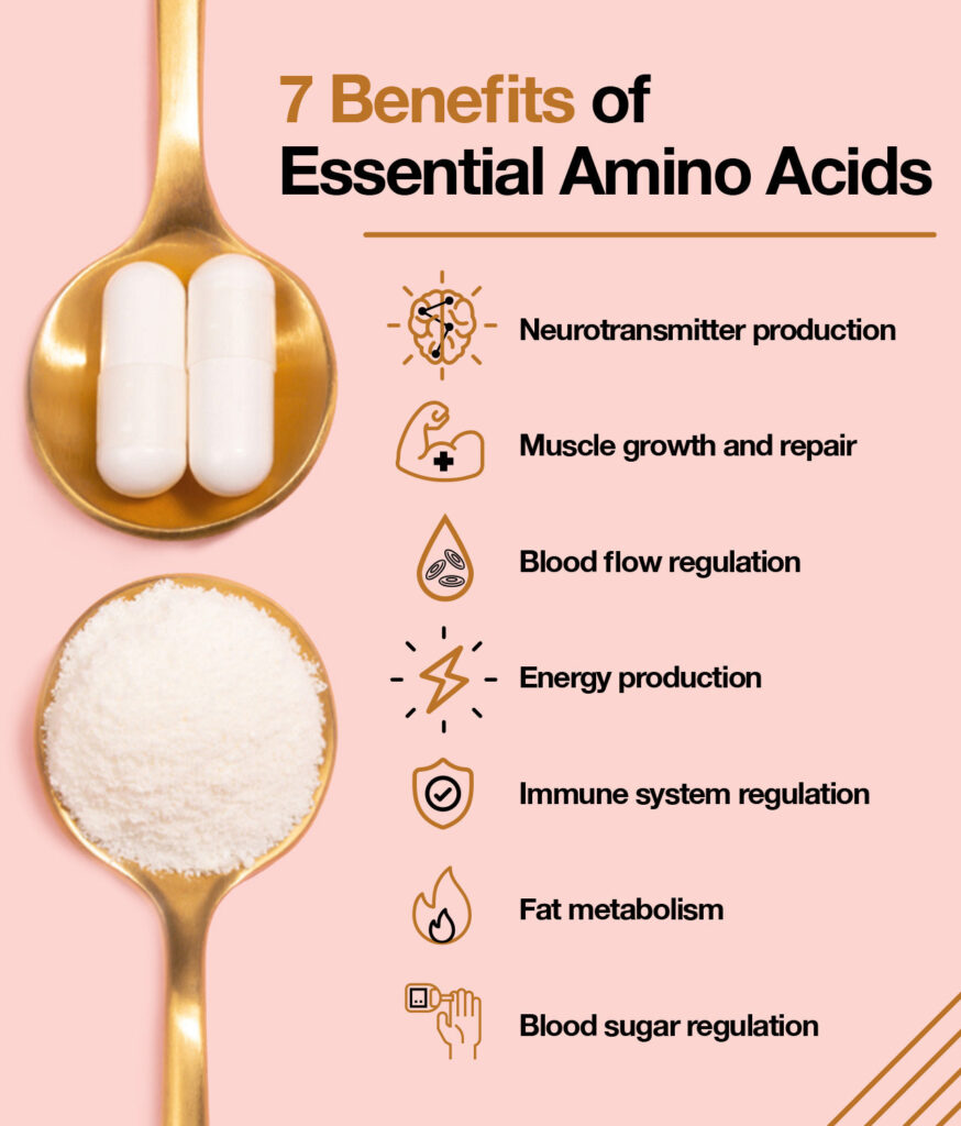 The Benefits of Amino Acid Pills for Muscle Building