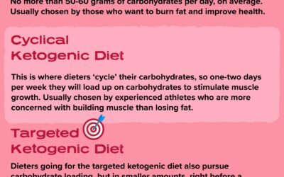 The Main Rules of Keto for Energy Boost